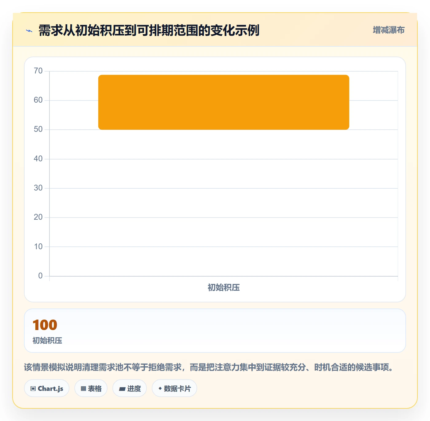 需求拆解最佳实践：产品经理需求管理实操方法，常见问题
