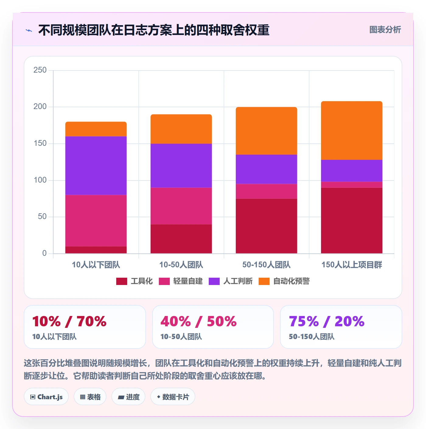 进度日志最佳实践：项目成员进度跟踪数据分析，常见问题
