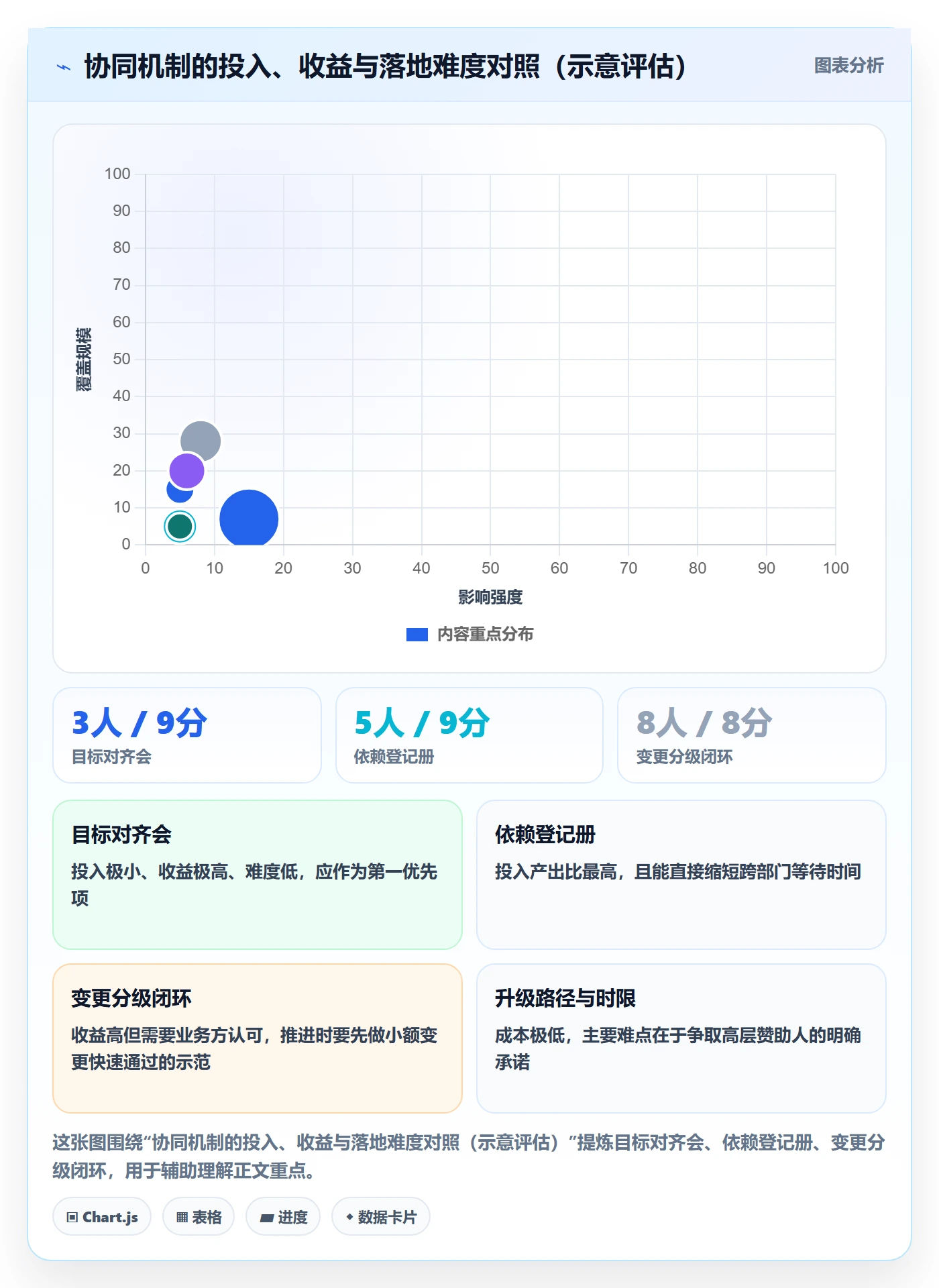 实施计划最佳实践:跨部门团队项目规划协同管理,常见问题