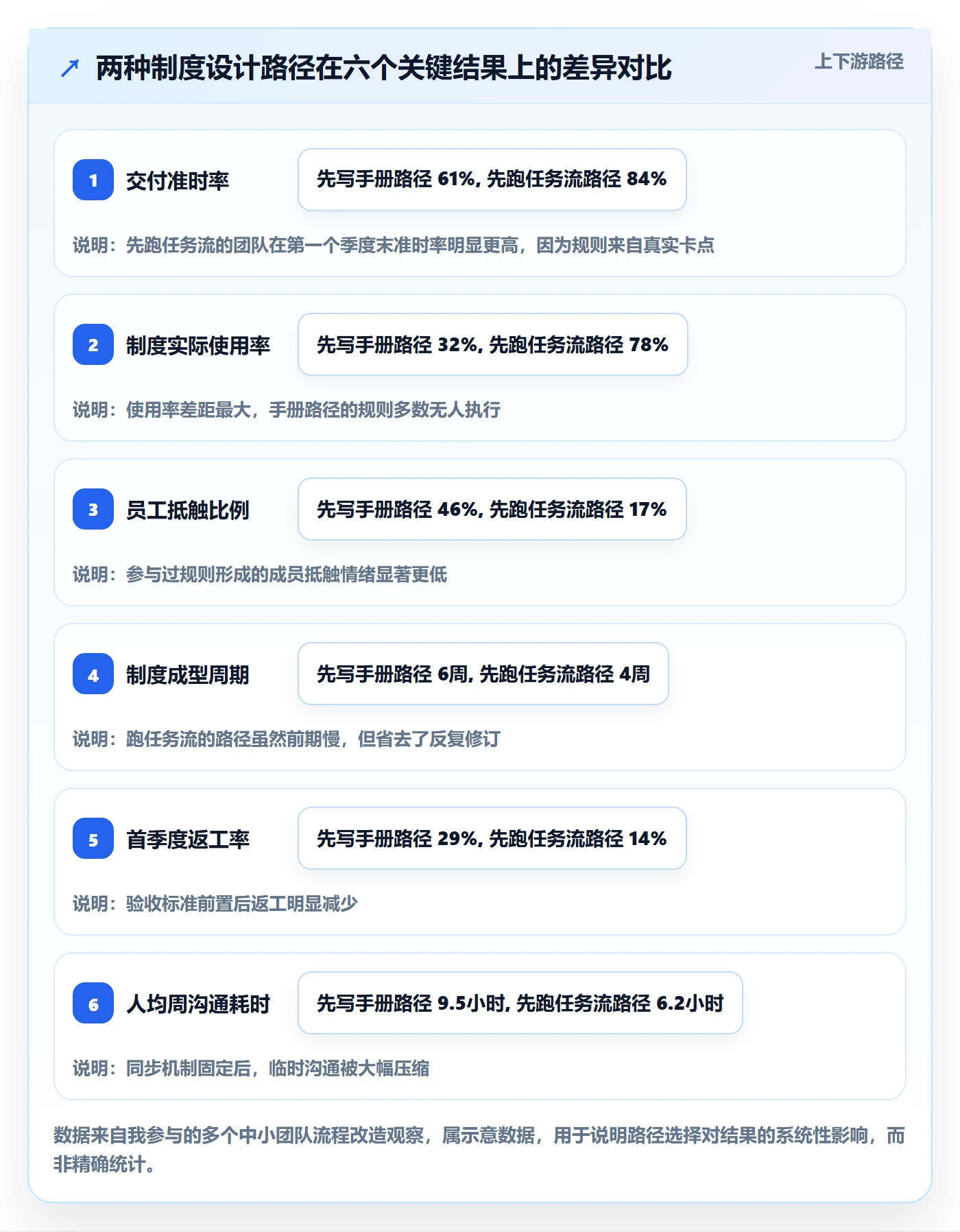 开始怎么做？实施团队制度设计：任务执行从0到1