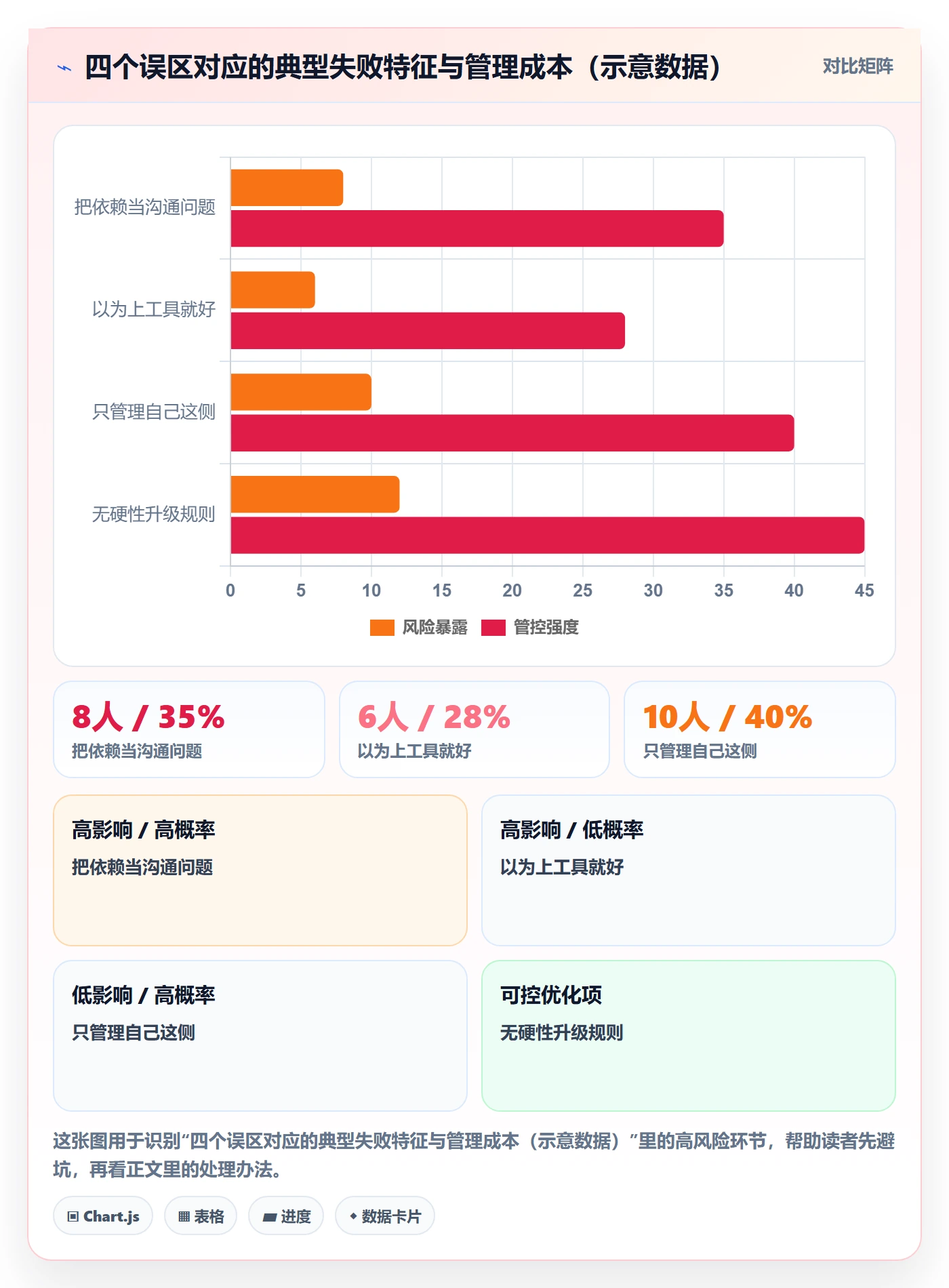 依赖冲突落地方案:研发团队开展任务依赖的协同管理案例解析