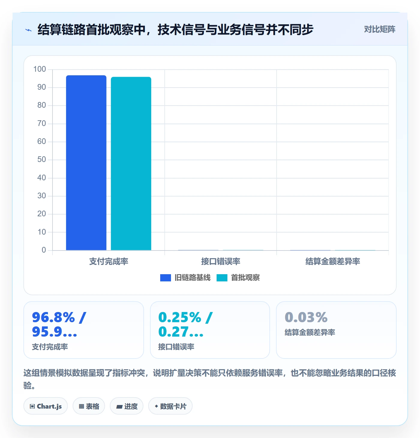 灰度发布管理方法大全：项目成员发布管理协同管理落地清单