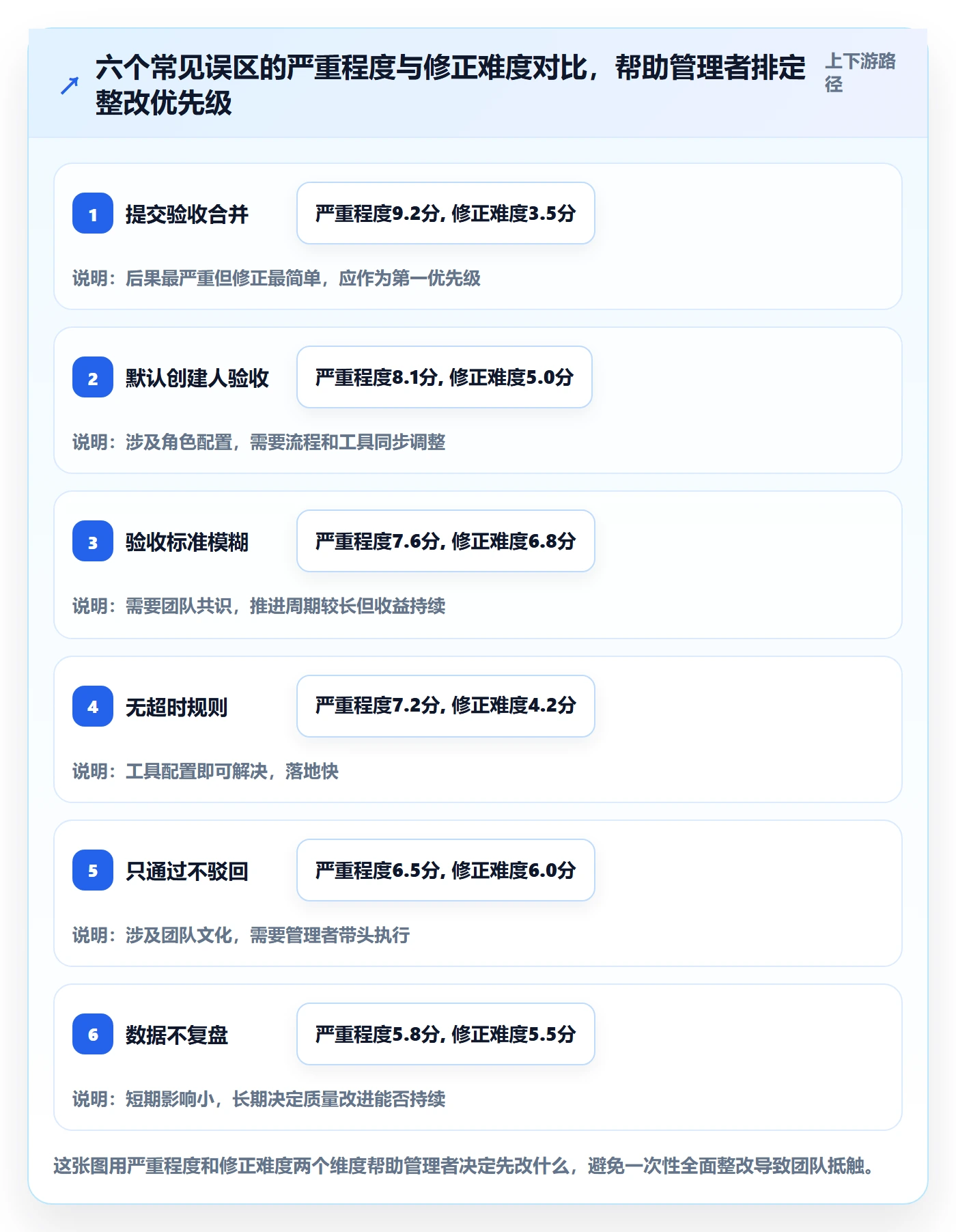 提交怎么做?企业管理者落地方案:任务验收从0到1