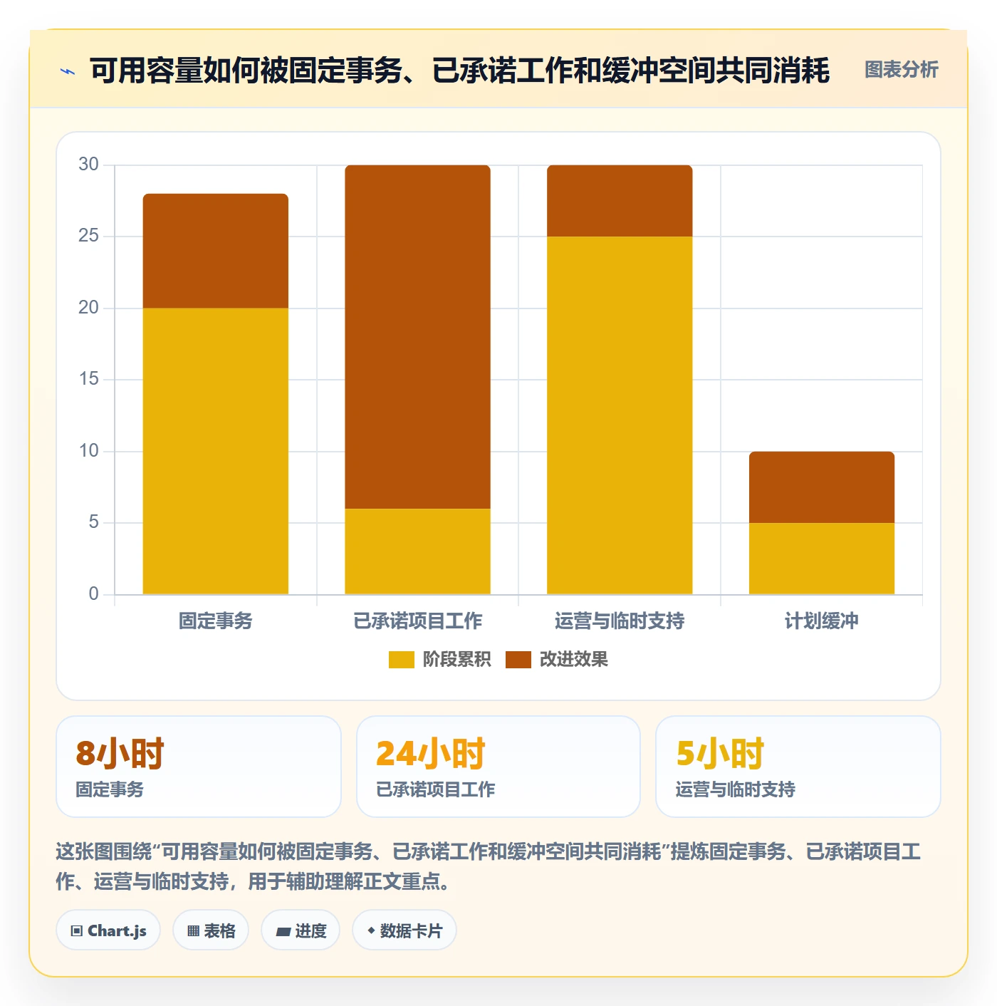 资源占用实操方法：管理层提升资源管理效率的最佳实践方法与模板