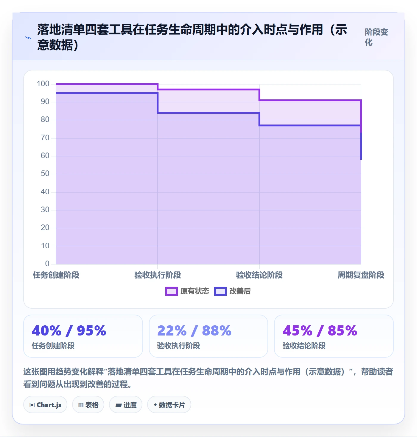 确认完成管理方法大全:企业管理者任务验收数据分析落地清单
