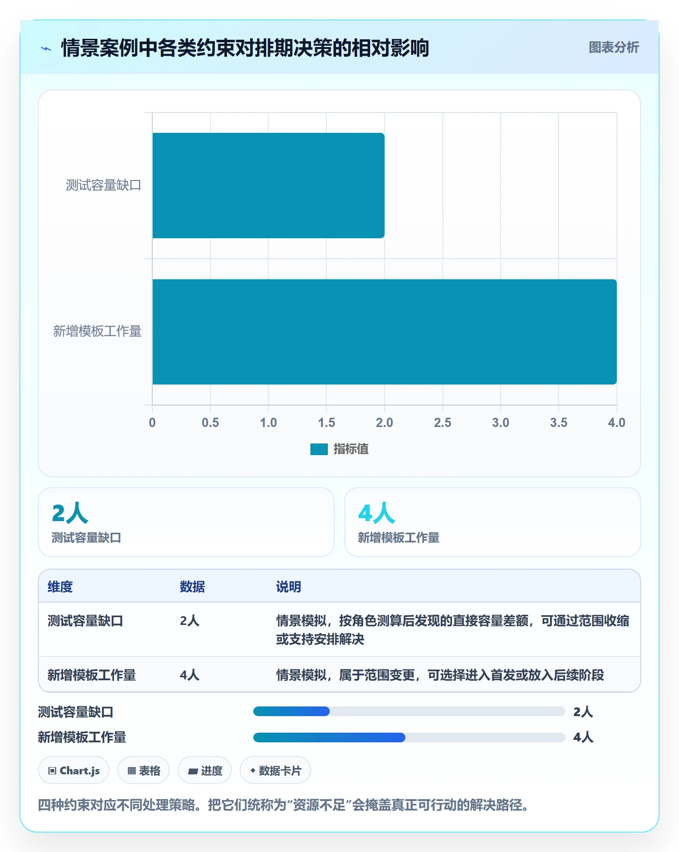 需求排期资源评估教程：项目负责人落地方案，避坑指南