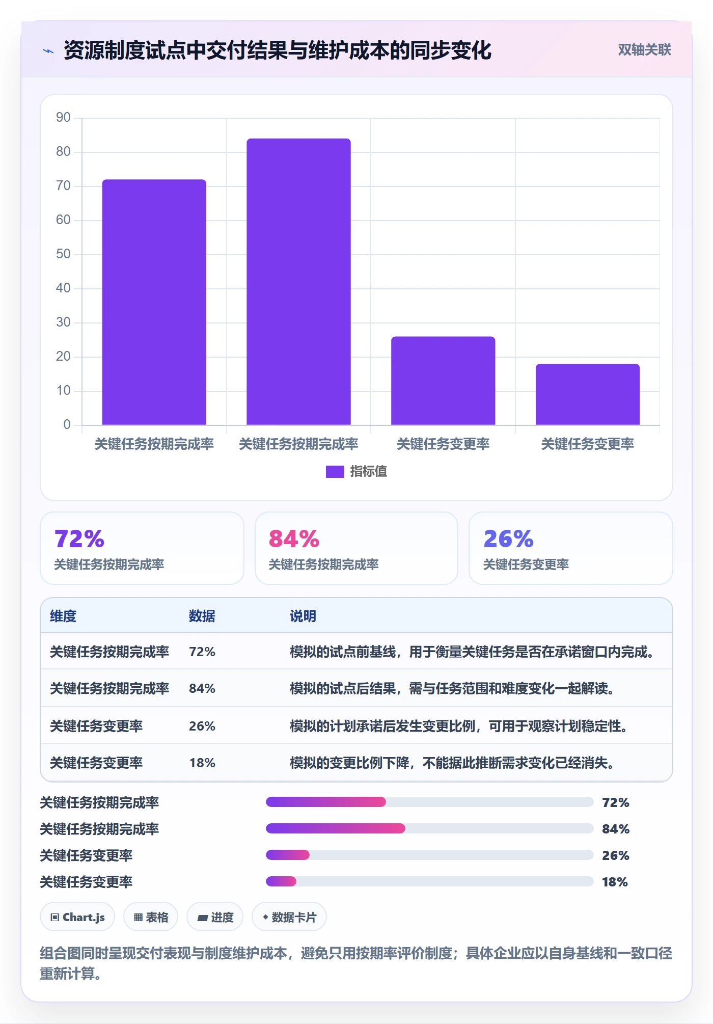 团队管理指南:项目成员如何做好资源管理,制度设计全流程