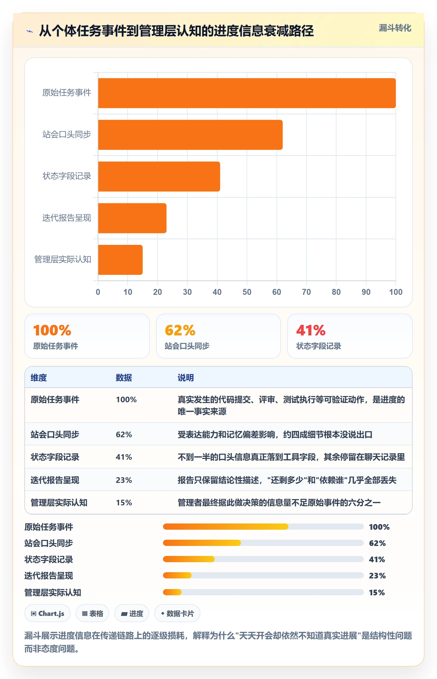 进展怎么做?产品经理最佳实践:进度跟踪从0到1