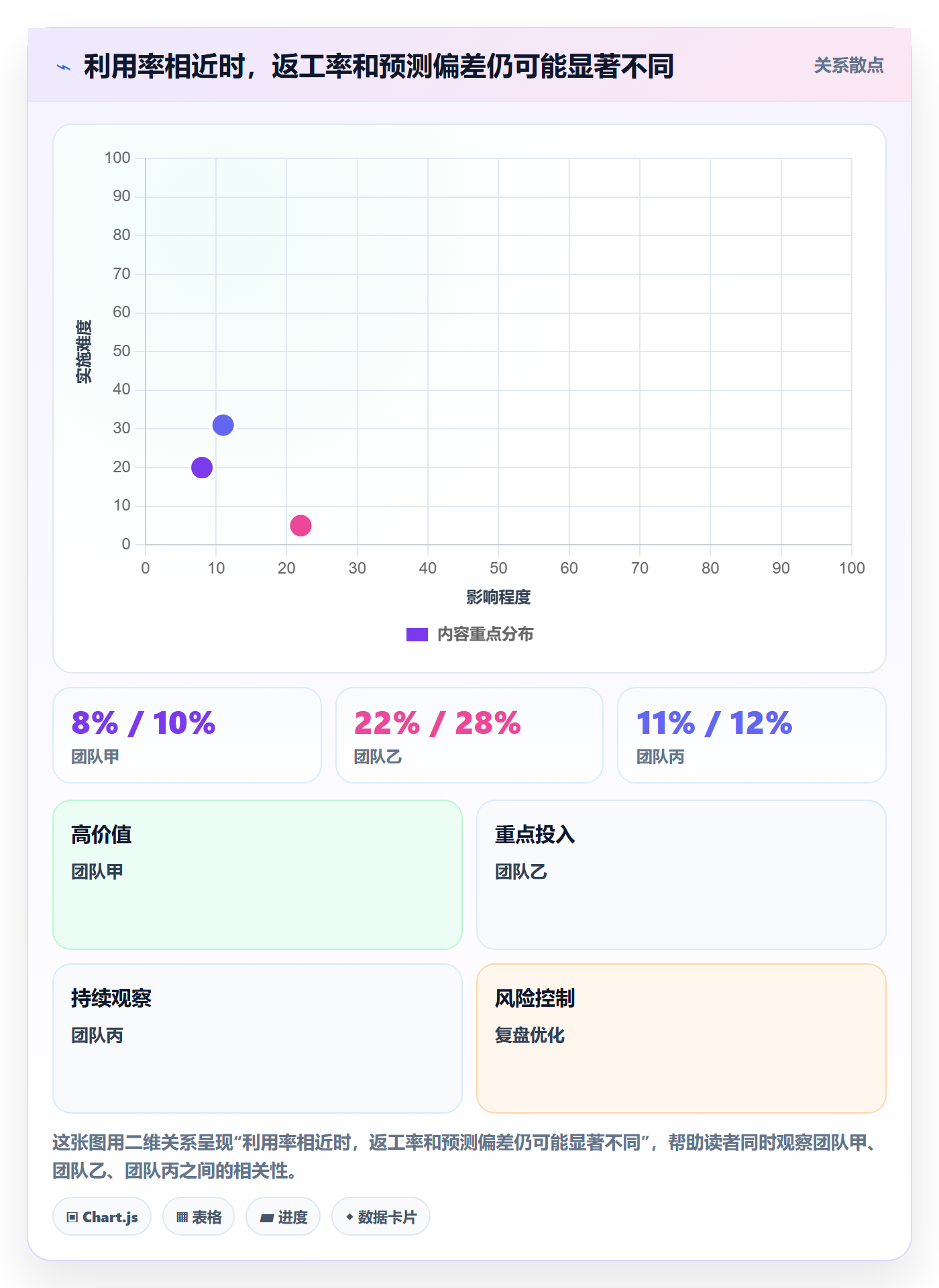 角色流程与规范:PMO资源管理协同管理关键指标