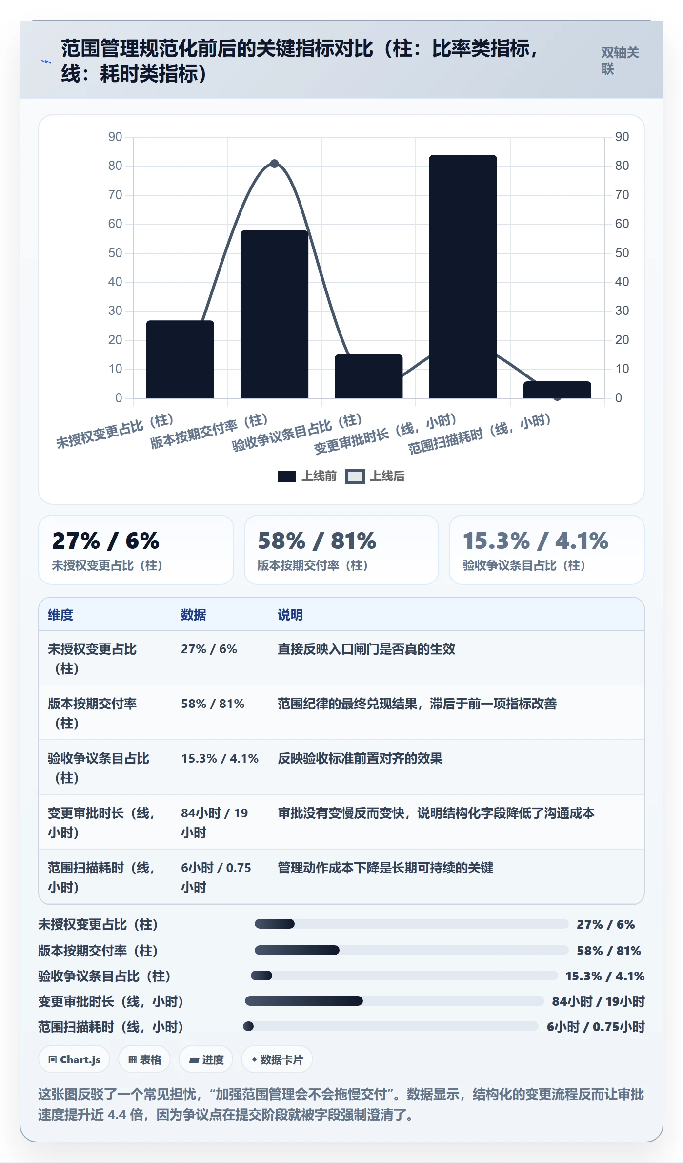 交付范围管理方法大全:企业管理者项目范围实操方法落地清单