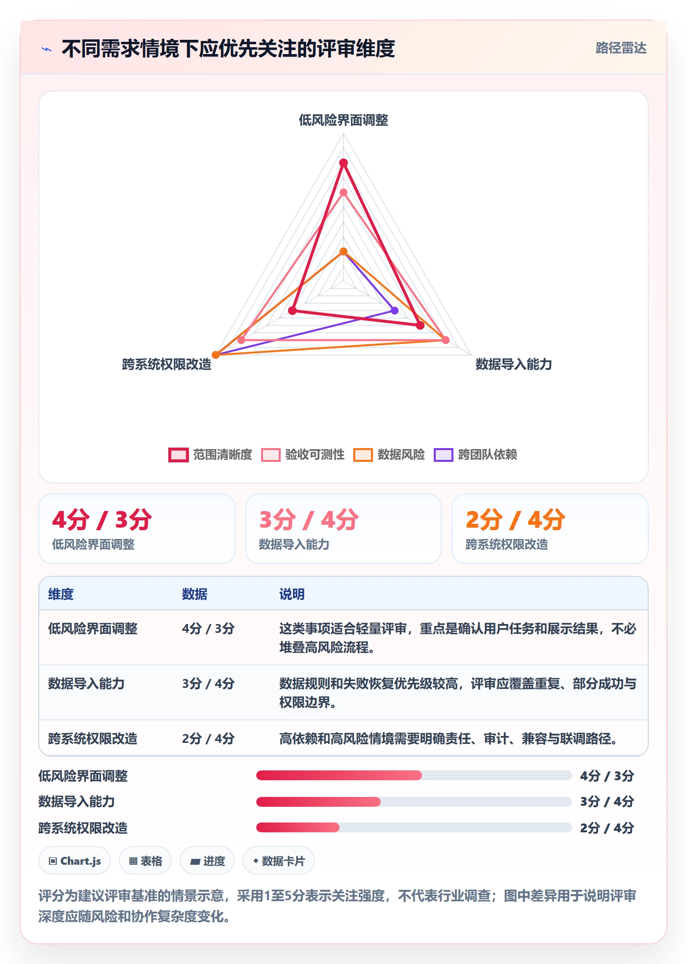 产品需求Story教程:产品经理最佳实践,避坑指南