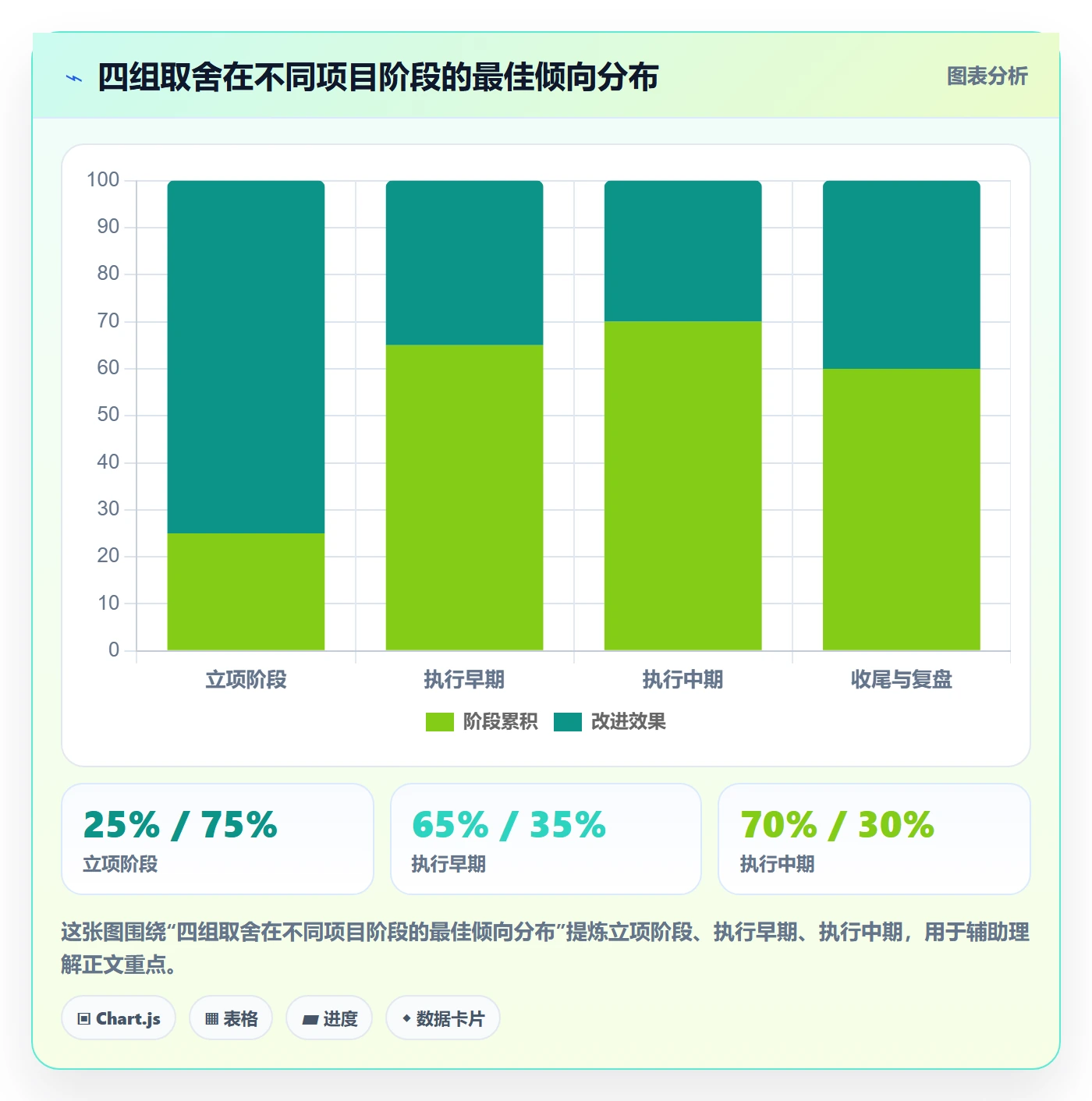 项目目标如何做好成功标准?跨部门团队协同管理与操作步骤