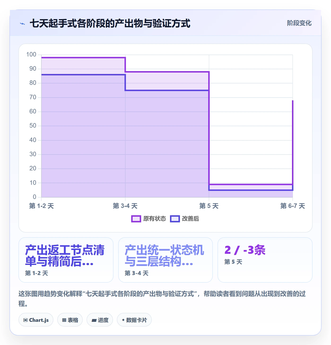 模板任务管理指南：跨部门团队如何做好项目模板，实操方法全流程