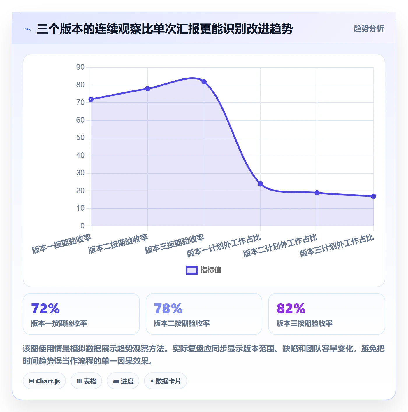 版本计划落地方案:产品经理开展版本管理的效率提升案例解析