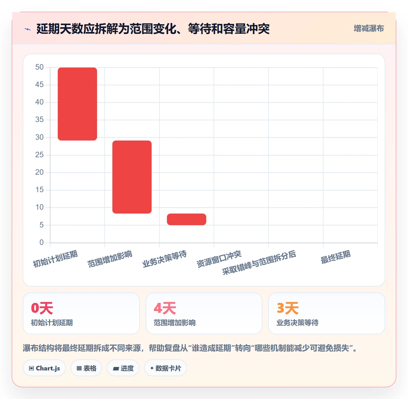 资源池管理指南：跨部门团队如何做好资源管理，数据分析全流程