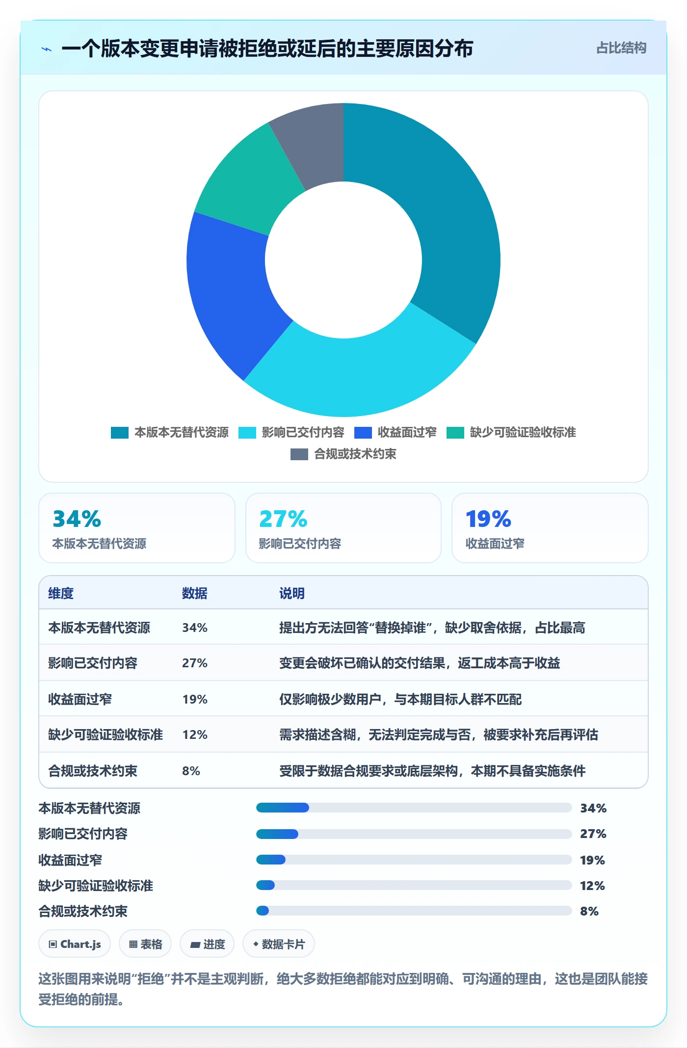 Scope实操方法:项目成员提升项目范围效率的入门指南方法与模板