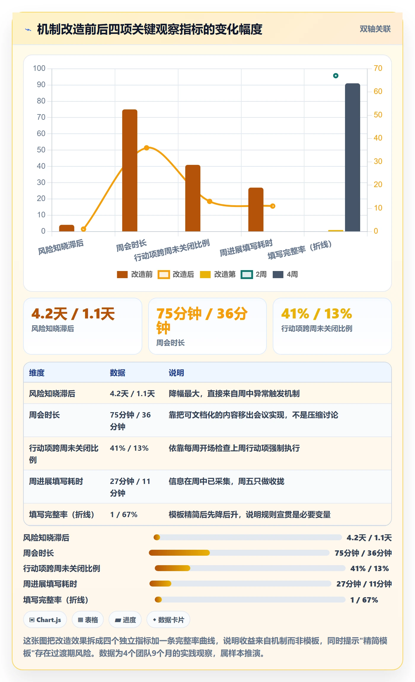 周进展实操方法:产品经理提升进度跟踪效率的流程优化方法与模板