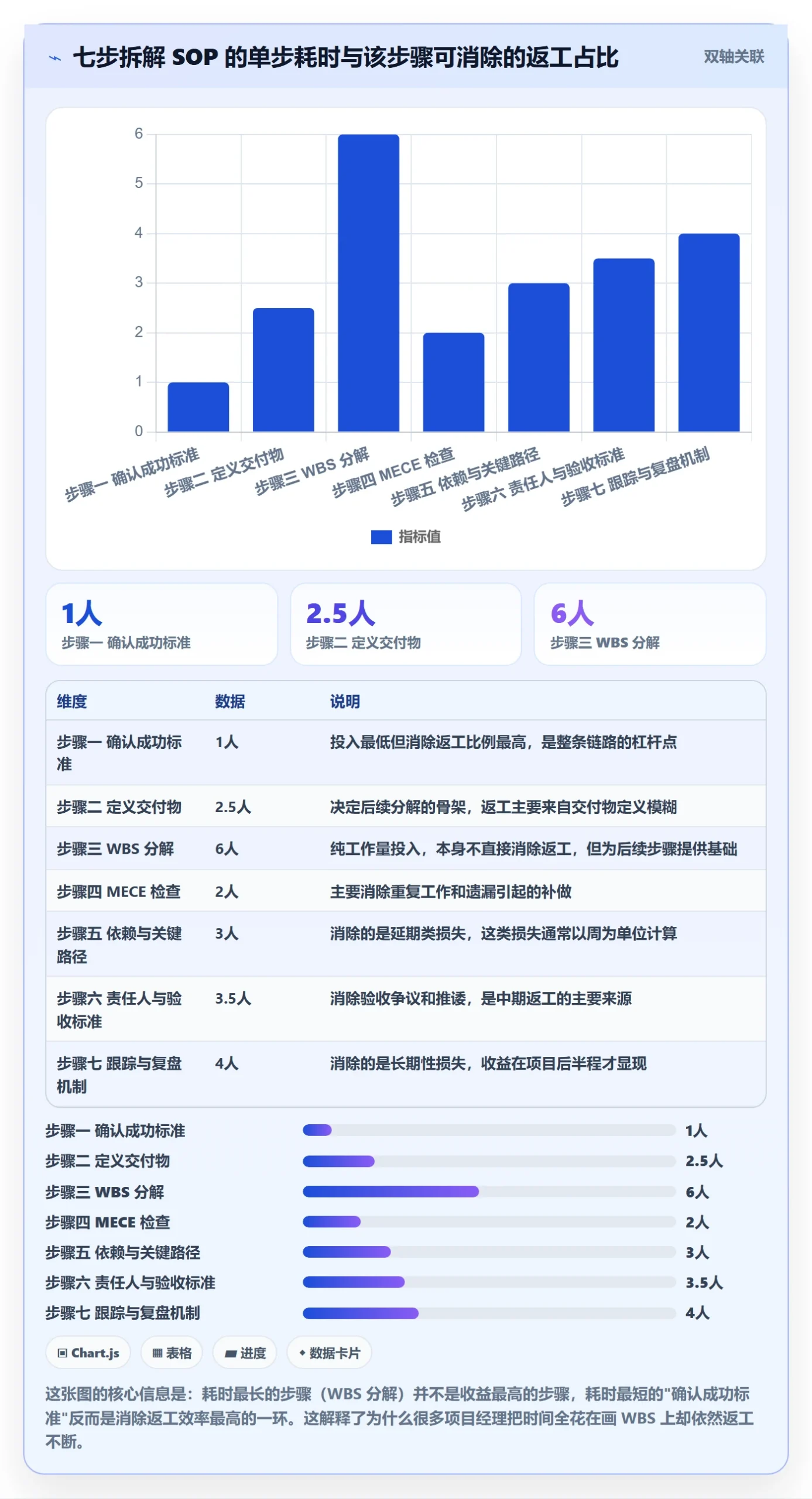 项目目标如何做好目标拆解?项目经理入门指南与操作步骤