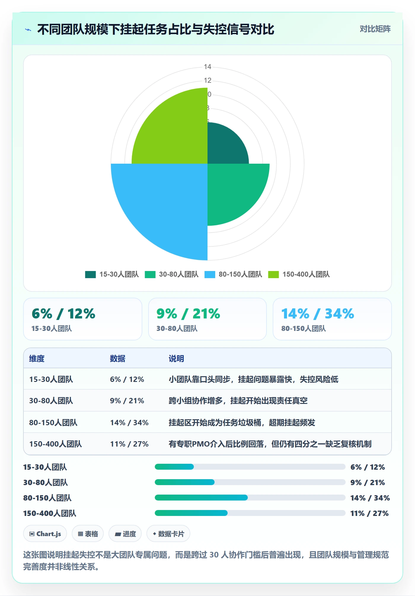 挂起管理方法大全:项目成员任务执行最佳实践落地清单