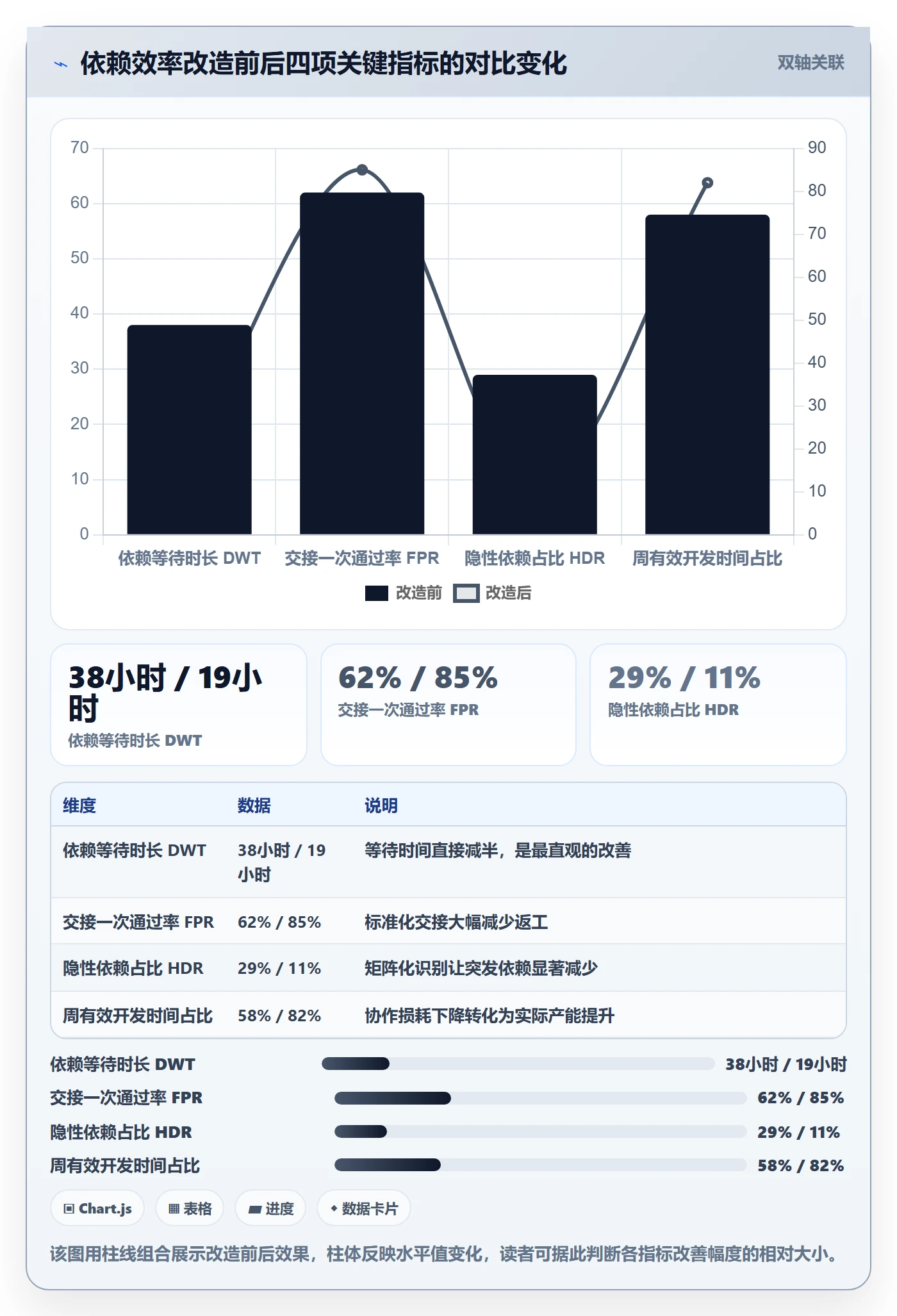 SS实操方法:项目负责人提升任务依赖效率的实操方法方法与模板