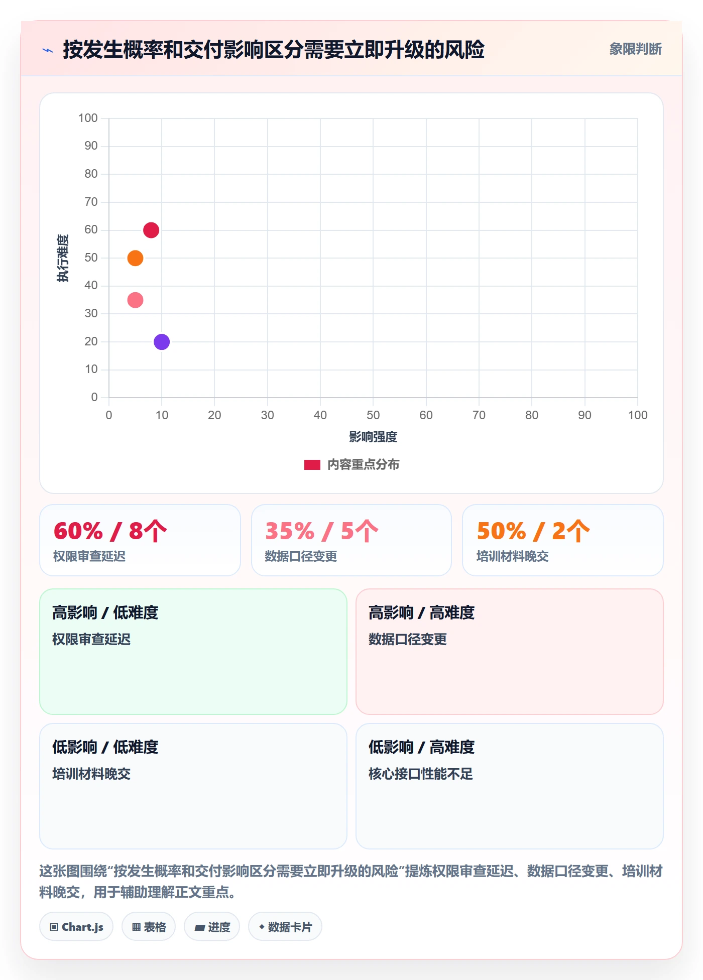 进展怎么做?跨部门团队风险控制:进度跟踪从0到1