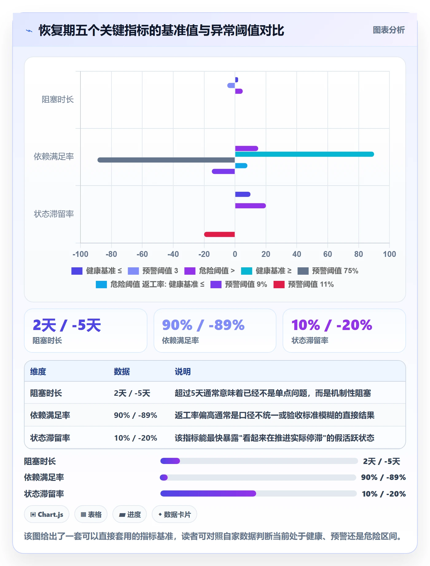 任务执行恢复全流程:跨部门团队数据分析与一文讲清