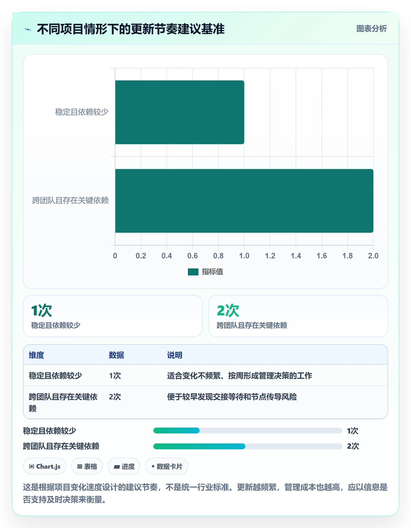 基线对比管理指南:项目成员如何做好甘特图,实操方法全流程
