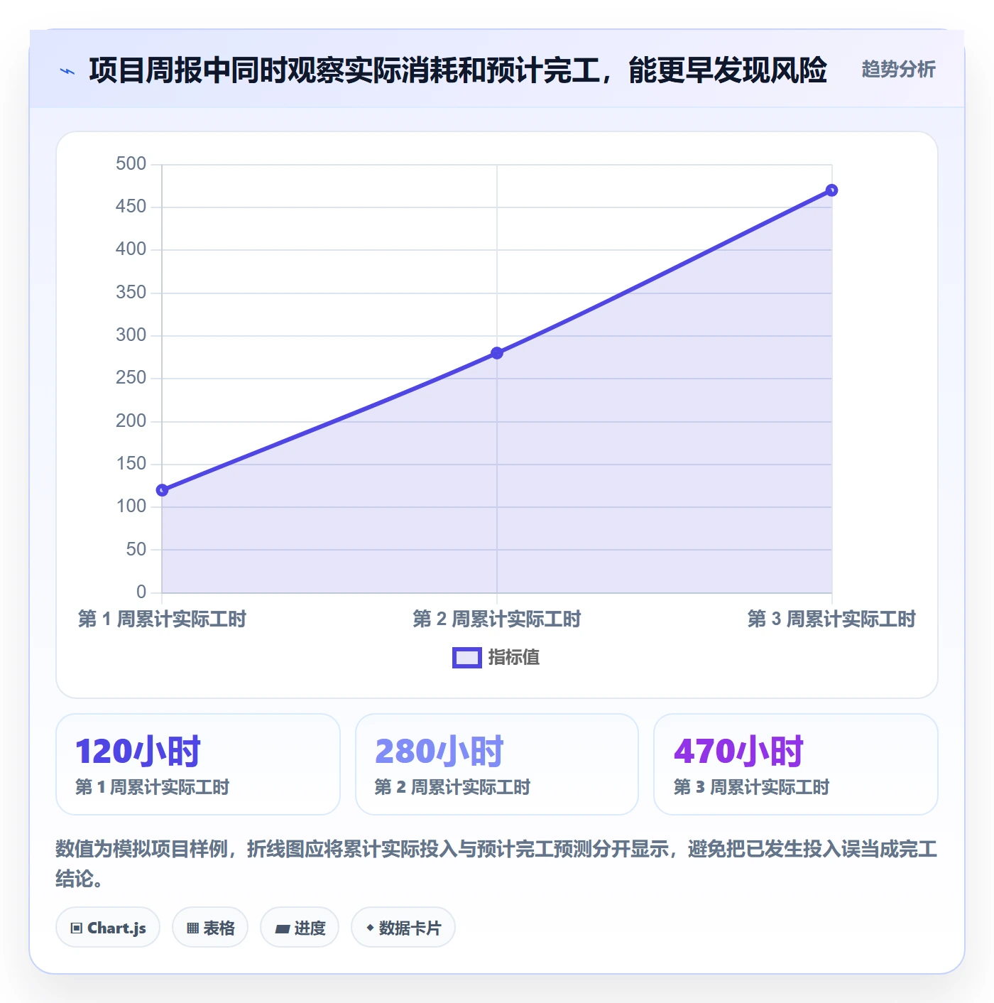 计划工时流程与规范:管理层工时管理入门指南关键指标