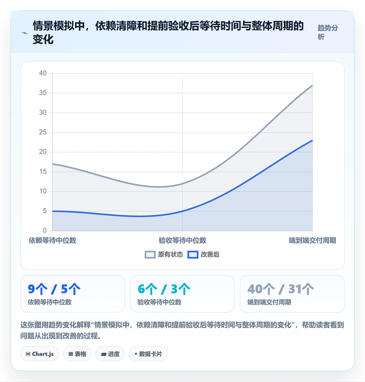 敏捷管理指南:PMO如何做好敏捷项目,实操方法全流程