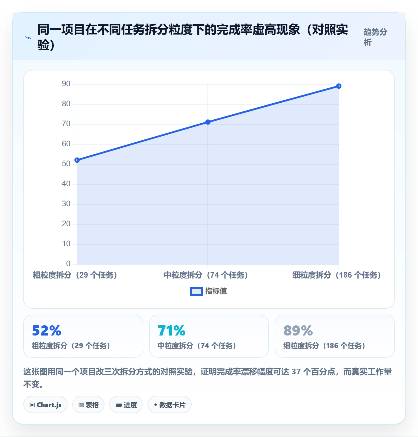 任务管理任务教程:项目负责人数据分析,避坑指南