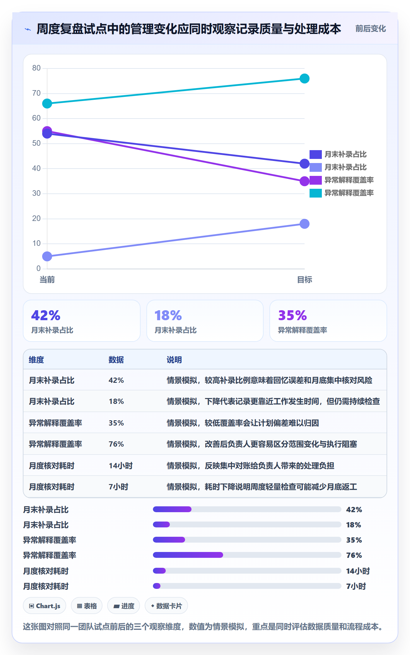 工时最佳实践：项目负责人工时管理流程优化，常见问题