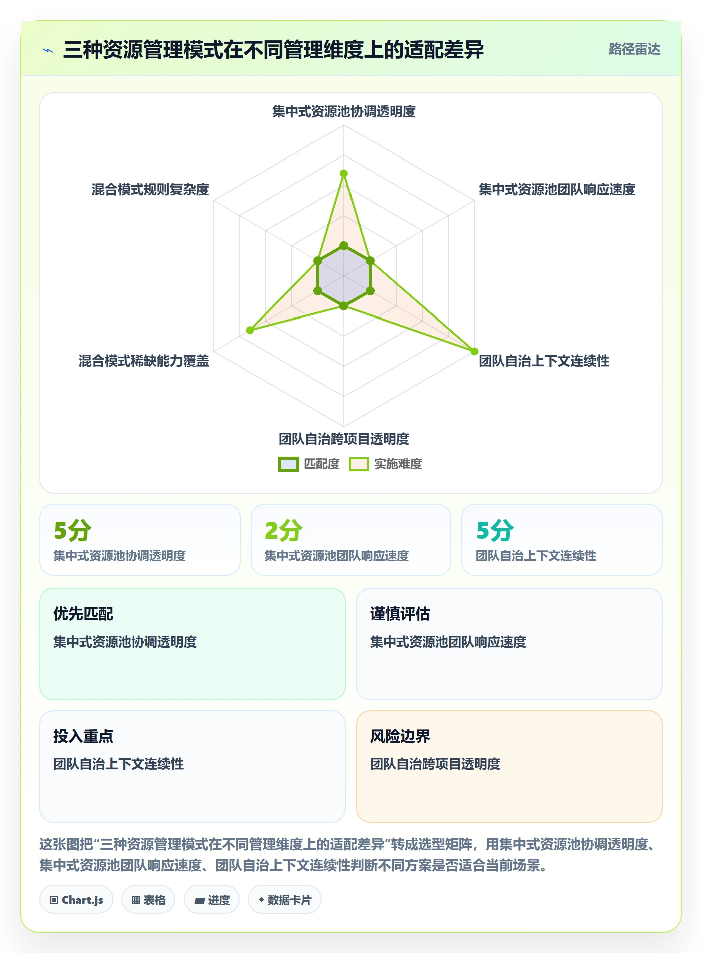 资源管理资源池教程：研发团队效率提升，避坑指南