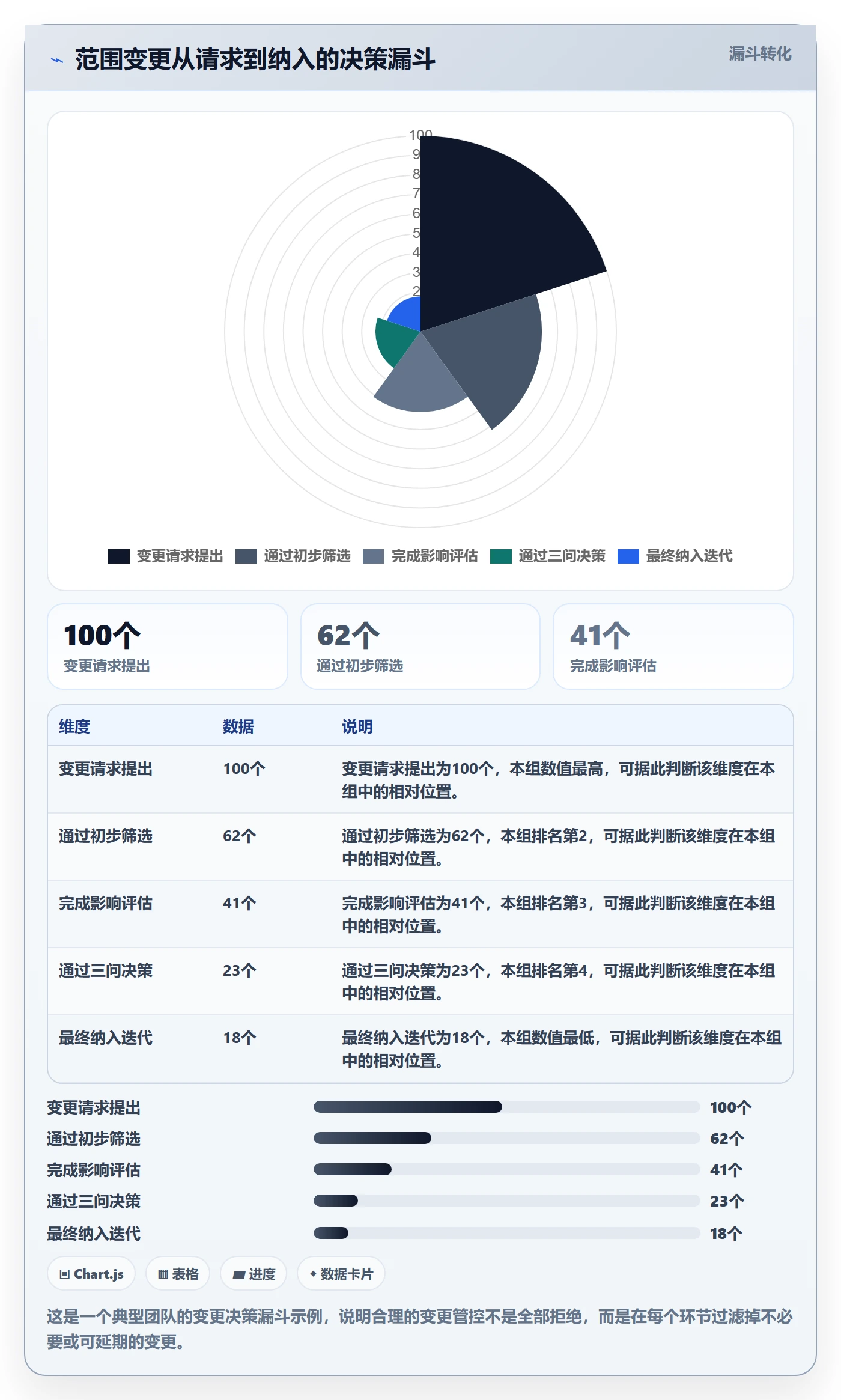 项目范围如何做好范围变更?研发团队入门指南与操作步骤