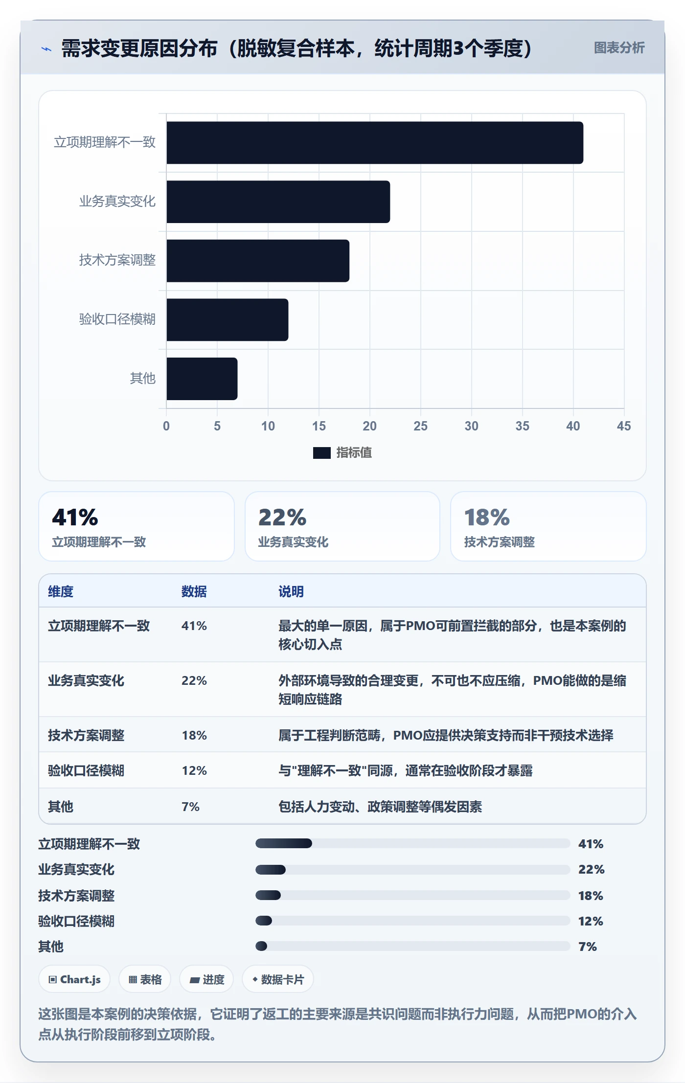 成功标准落地方案:PMO开展项目目标的效率提升案例解析