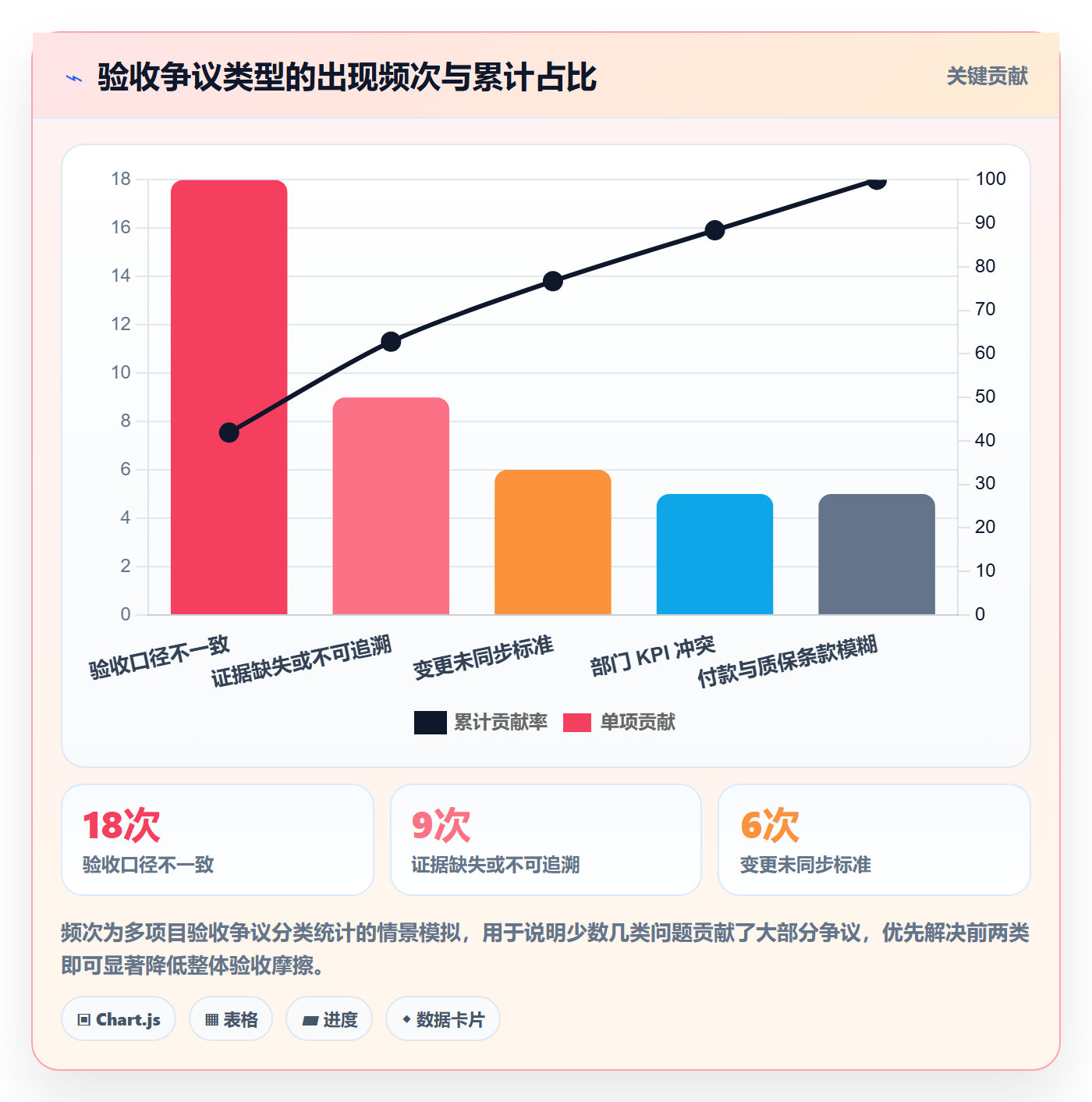 项目目标验收标准全流程:跨部门团队实操方法与一文讲清