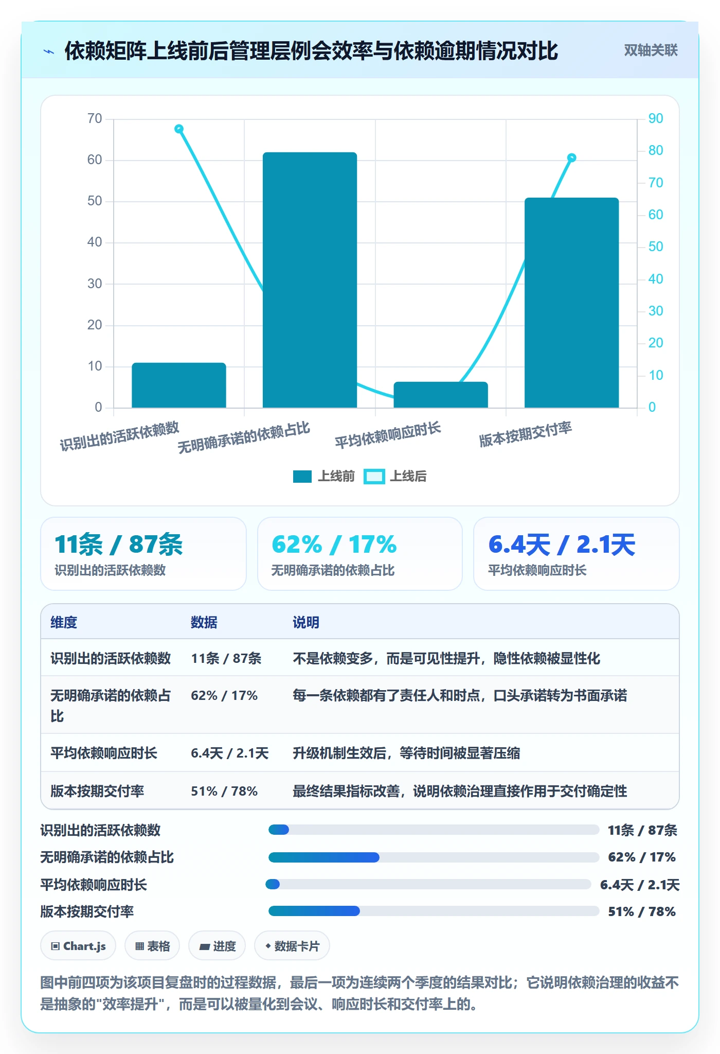 SF管理指南:管理层如何做好任务依赖,最佳实践全流程