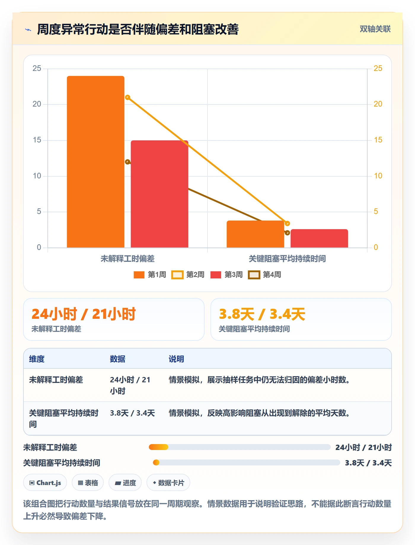 日报工时实操方法:管理层提升工时表效率的落地方案方法与模板
