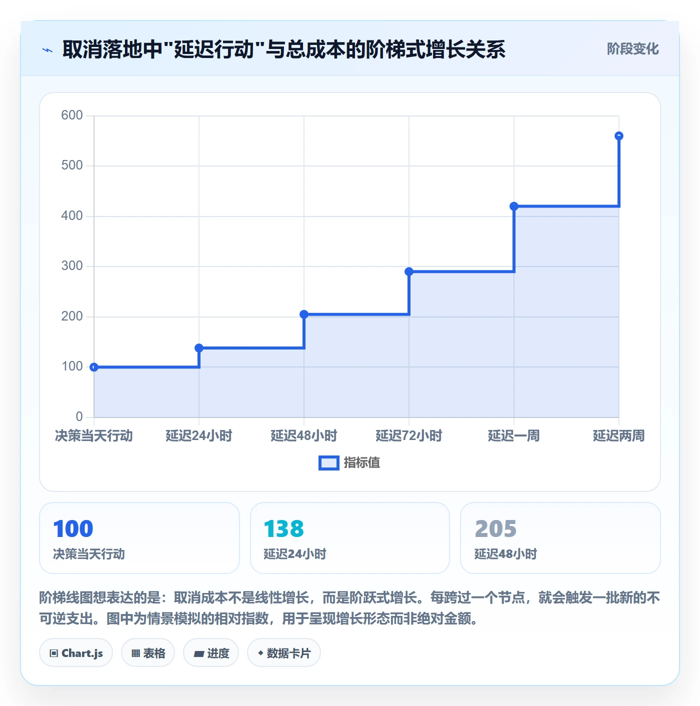 取消落地方案:企业管理者开展任务执行的协同管理案例解析