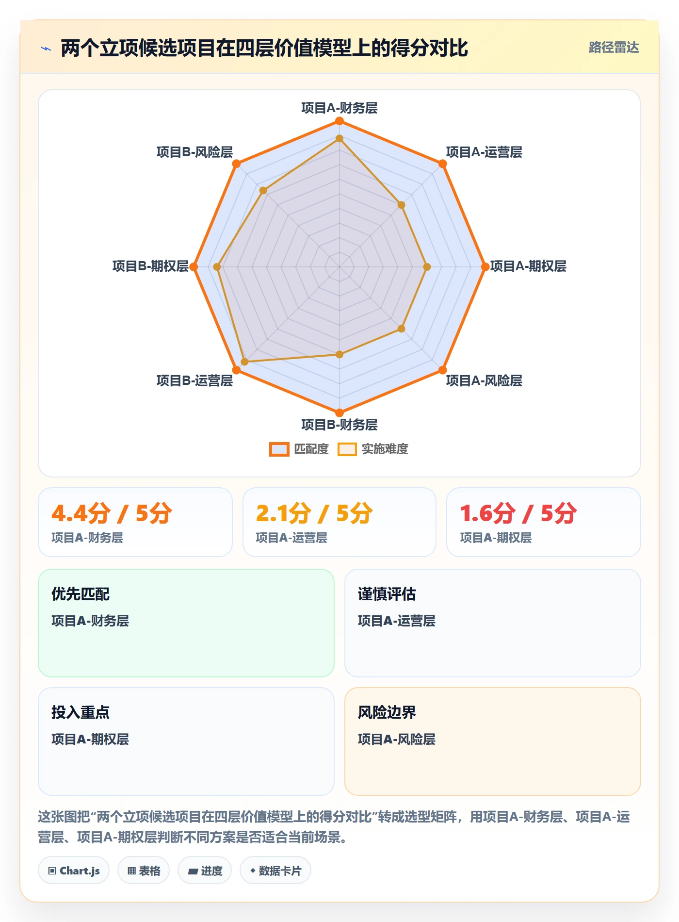 项目立项项目价值全流程:产品经理最佳实践与一文讲清