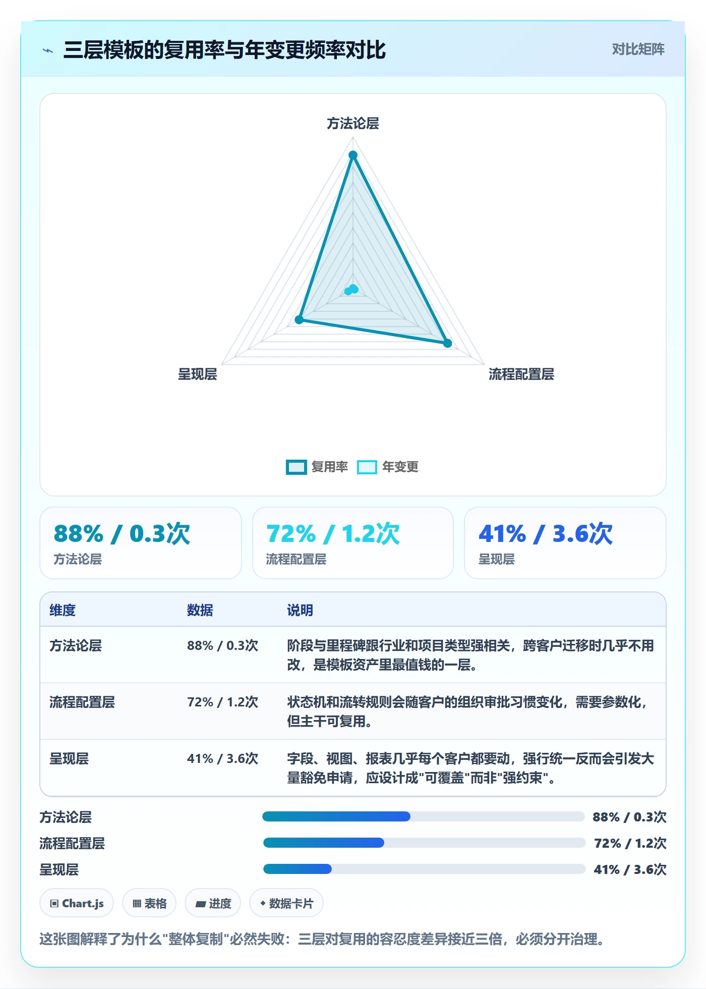 模板复用落地方案:实施团队开展项目模板的入门指南案例解析