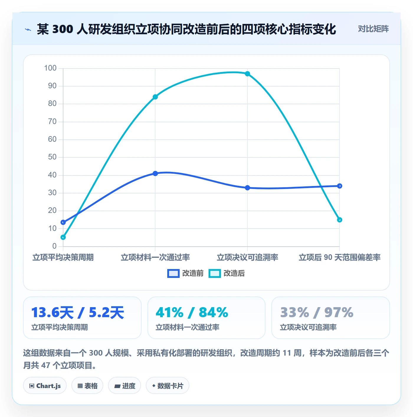 立项审批最佳实践:研发团队项目立项协同管理,常见问题