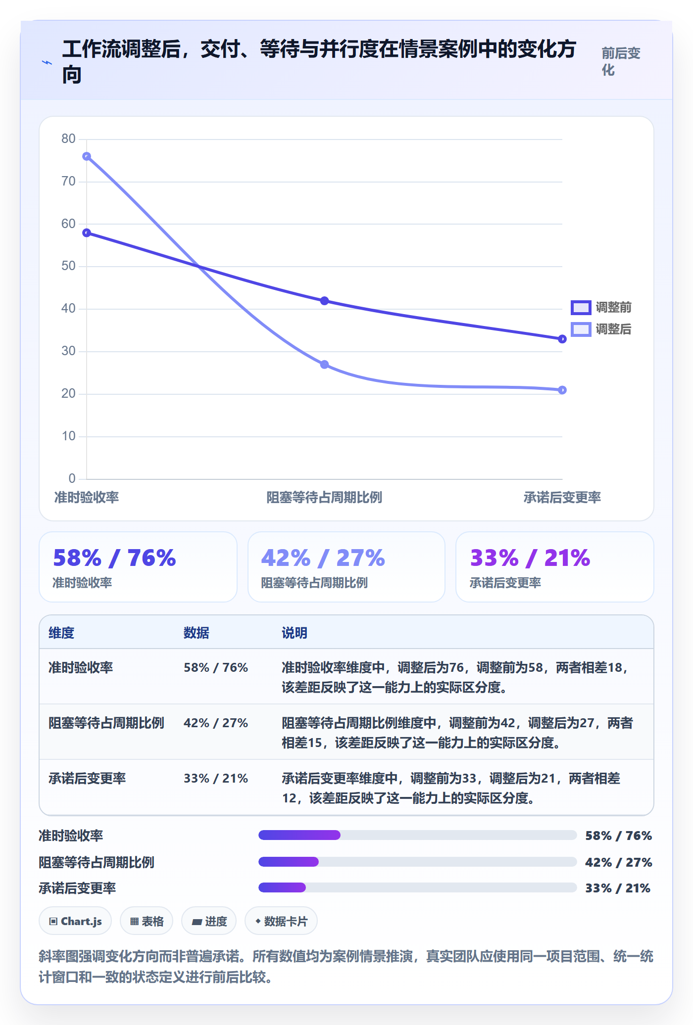 角色流程与规范:跨部门团队资源管理入门指南关键指标