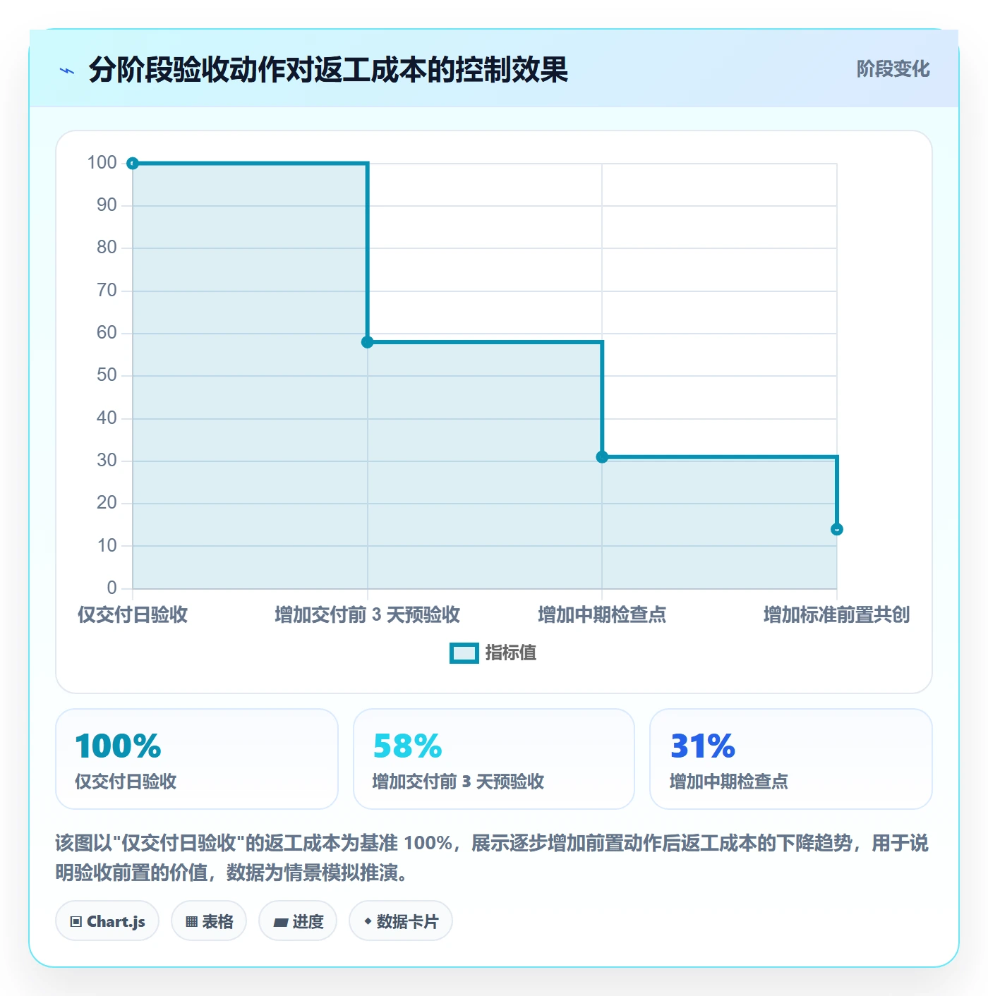 验收标准最佳实践:企业管理者任务验收实操方法,常见问题