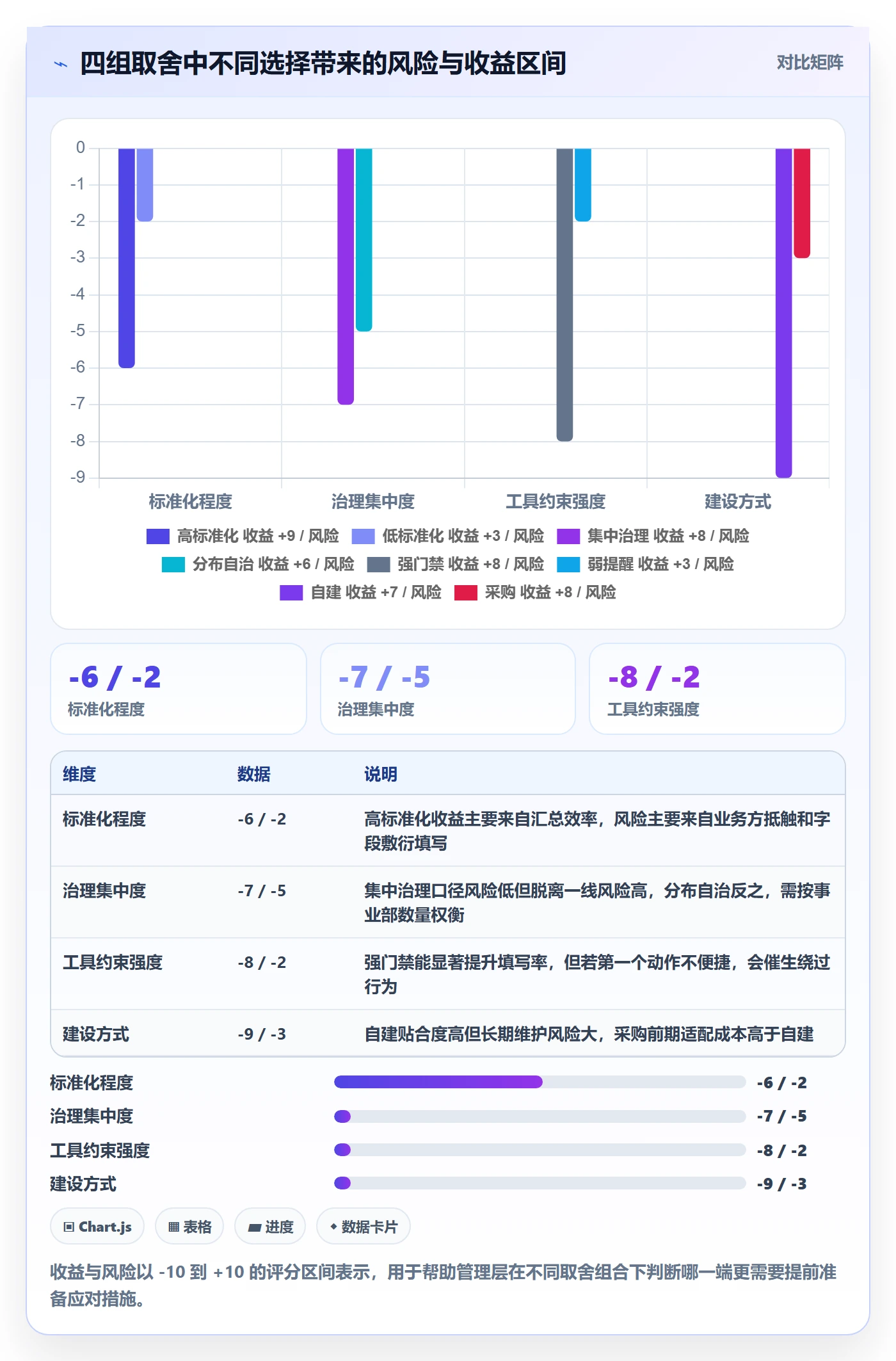 模板任务管理方法大全：管理层项目模板协同管理落地清单