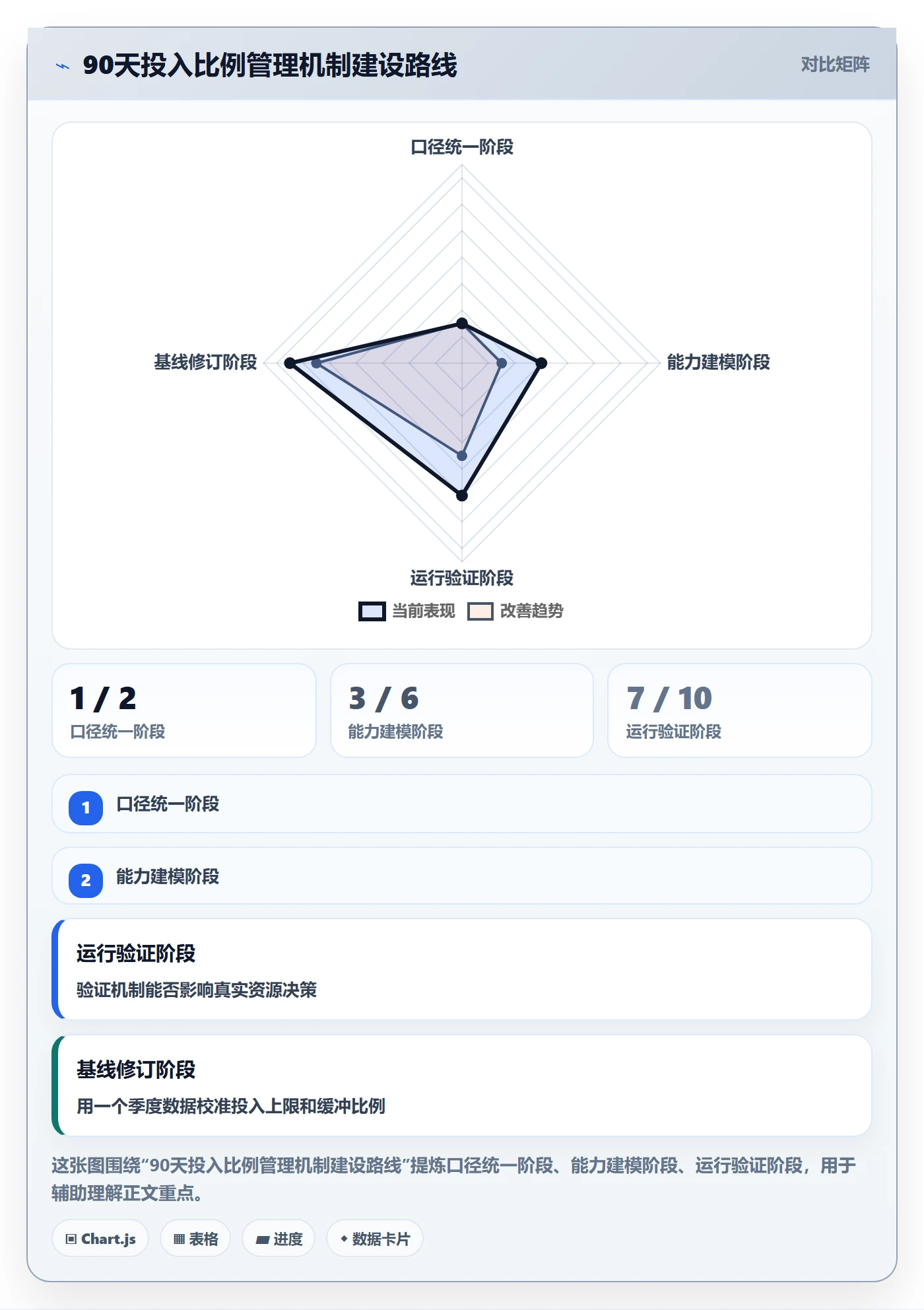 投入比例管理指南:PMO如何做好人力资源计划,最佳实践全流程