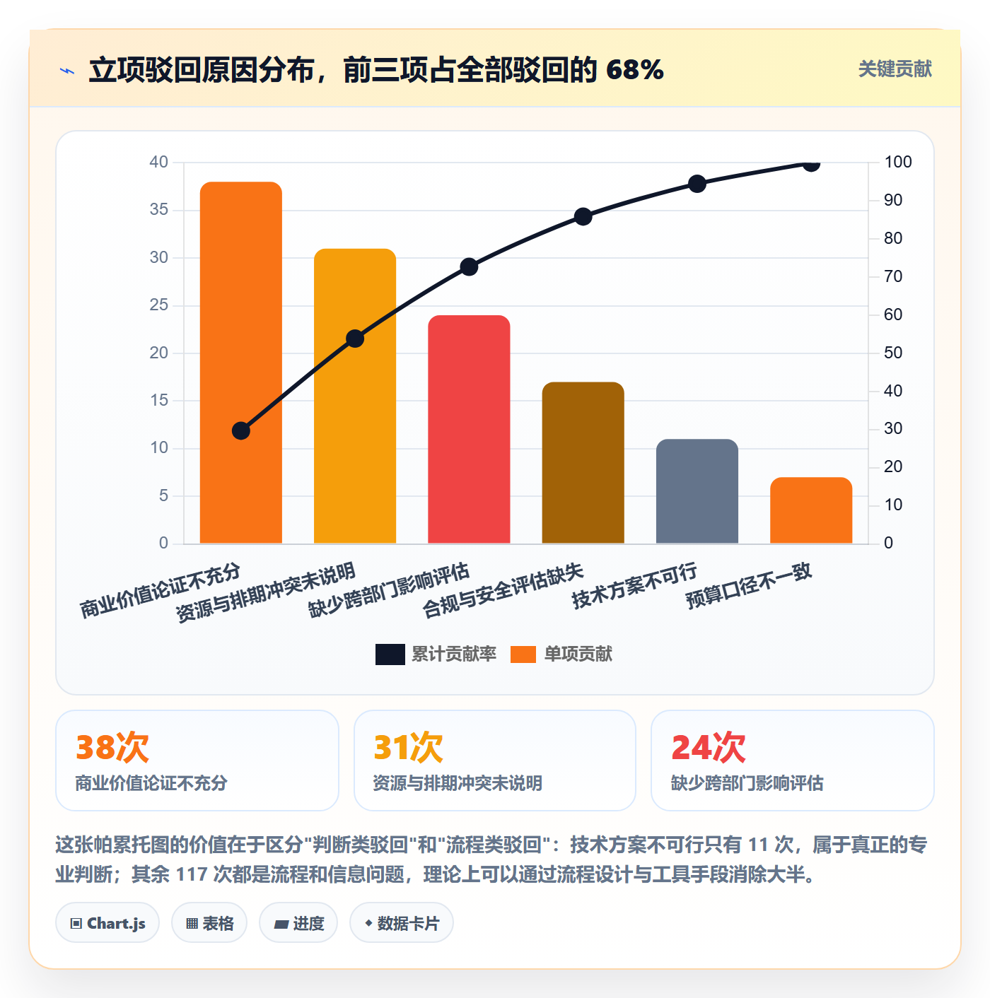 立项流程与规范:项目负责人项目立项协同管理关键指标