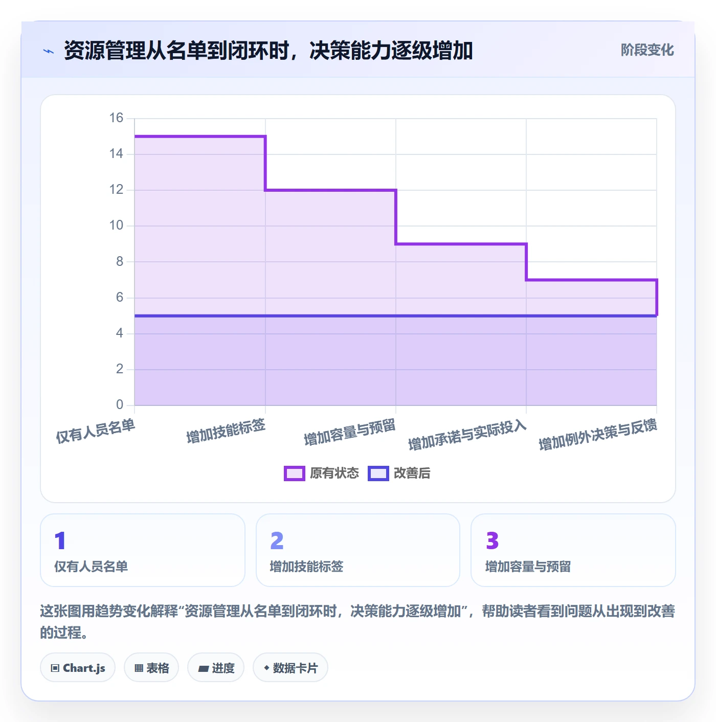 资源管理如何做好资源池？产品经理落地方案与操作步骤