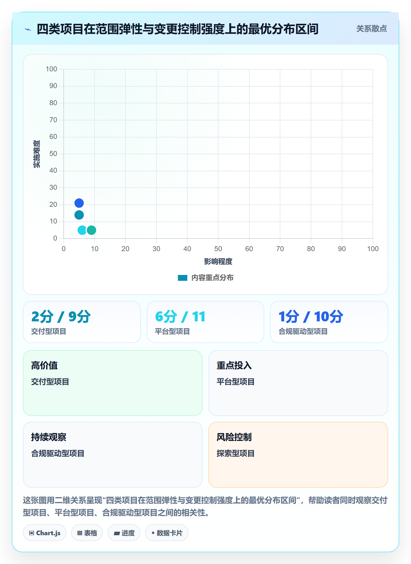 Scope管理指南:跨部门团队如何做好项目范围,实操方法全流程
