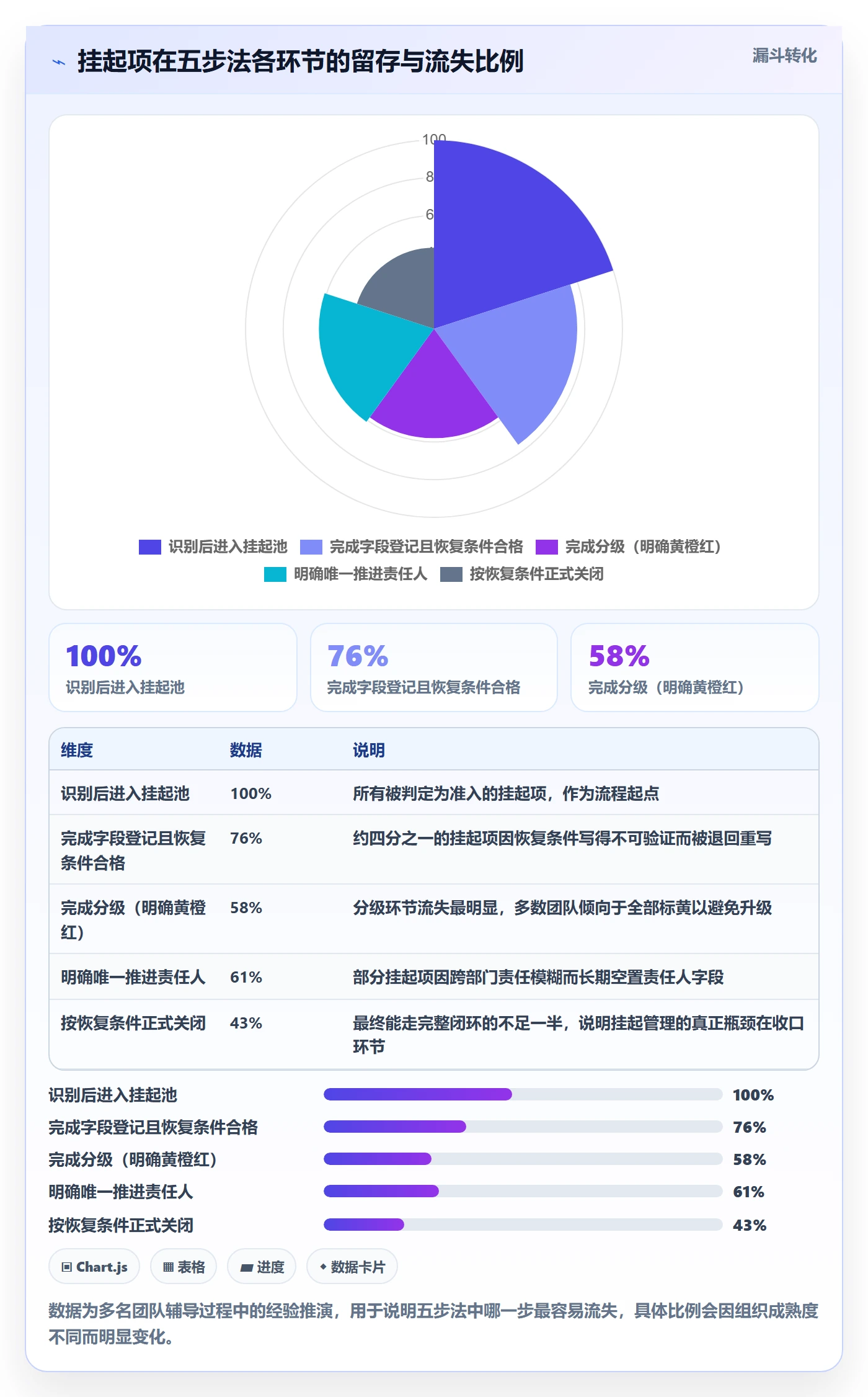 挂起管理方法大全:企业管理者任务执行效率提升落地清单