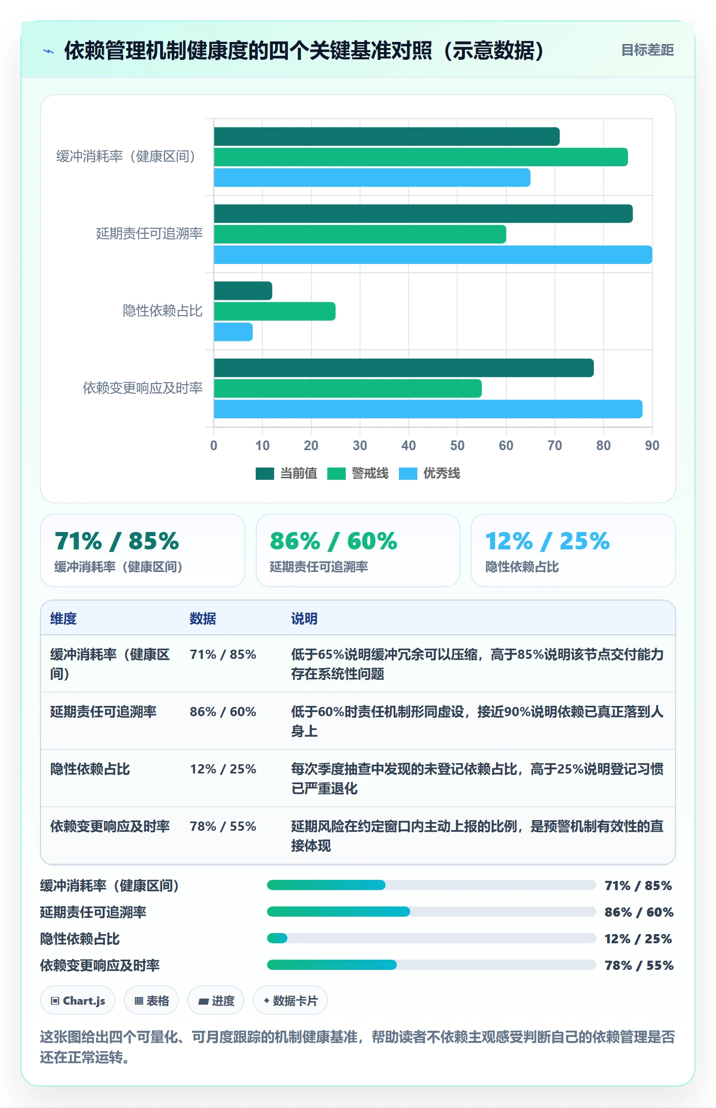 前置任务管理方法大全：跨部门团队任务依赖实操方法落地清单